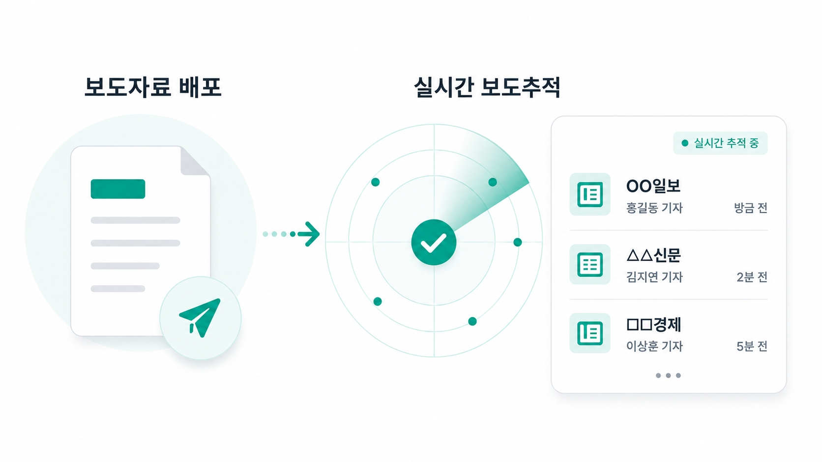미디어비(MediaBee) 보도자료 배포 후 실시간 보도추적 기능 소개